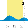 Woolford tide chart for Friday, May 2, 2025