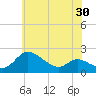 Woolford tide chart for Friday, May 30, 2025