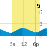 Woolford tide chart for Monday, May 5, 2025