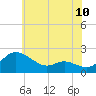 Woolford tide chart for Tuesday, June 10, 2025