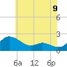 Woolford tide chart for Monday, June 9, 2025