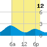 Woolford tide chart for Saturday, July 12, 2025