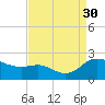 Woolford tide chart for Saturday, August 30, 2025