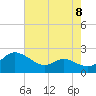 Woolford tide chart for Friday, August 8, 2025