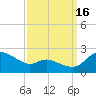 Woolford tide chart for Tuesday, September 16, 2025