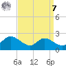 Woolford tide chart for Sunday, September 7, 2025