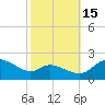 Woolford tide chart for Wednesday, October 15, 2025