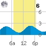 Woolford tide chart for Monday, October 6, 2025