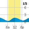 Woolford tide chart for Saturday, November 15, 2025