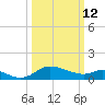 Woolford tide chart for Thursday, March 12, 2026