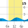 Woolford tide chart for Sunday, March 15, 2026