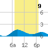 Woolford tide chart for Monday, March 9, 2026