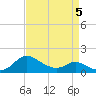 Woolford tide chart for Sunday, April 5, 2026