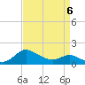 Woolford tide chart for Monday, April 6, 2026