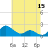 Woolford tide chart for Friday, May 15, 2026