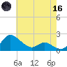 Woolford tide chart for Saturday, May 16, 2026
