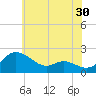 Woolford tide chart for Saturday, May 30, 2026