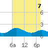 Woolford tide chart for Thursday, May 7, 2026