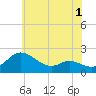 Woolford tide chart for Monday, June 1, 2026
