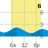 Woolford tide chart for Saturday, June 6, 2026