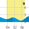 Woolford tide chart for Tuesday, June 9, 2026