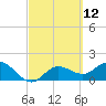 Bradenton tide chart for Friday, March 12, 2021