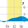 Bradenton tide chart for Sunday, March 7, 2021