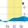 Bradenton tide chart for Monday, March 8, 2021
