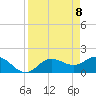 Bradenton tide chart for Thursday, April 8, 2021
