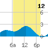 Bradenton tide chart for Wednesday, May 12, 2021