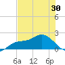 Bradenton tide chart for Sunday, May 30, 2021