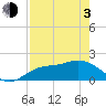 Bradenton tide chart for Monday, May 3, 2021