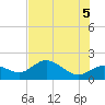 Bradenton tide chart for Saturday, June 5, 2021