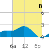 Bradenton tide chart for Thursday, July 8, 2021