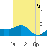 Bradenton tide chart for Thursday, August 5, 2021