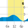 Bradenton tide chart for Friday, August 6, 2021