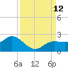 Bradenton tide chart for Sunday, September 12, 2021