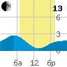 Bradenton tide chart for Monday, September 13, 2021