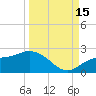 Bradenton tide chart for Wednesday, September 15, 2021