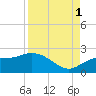 Bradenton tide chart for Wednesday, September 1, 2021