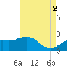 Bradenton tide chart for Thursday, September 2, 2021