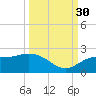 Bradenton tide chart for Thursday, September 30, 2021