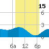 Bradenton tide chart for Friday, October 15, 2021