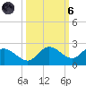 Bradenton tide chart for Wednesday, October 6, 2021