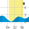 Bradenton tide chart for Friday, October 8, 2021