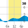 Bradenton tide chart for Thursday, December 30, 2021