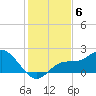 Bradenton tide chart for Monday, December 6, 2021