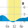 Bradenton tide chart for Wednesday, December 8, 2021