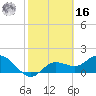 Bradenton tide chart for Wednesday, February 16, 2022