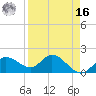 Bradenton tide chart for Saturday, April 16, 2022